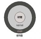 SHELL脚本代工